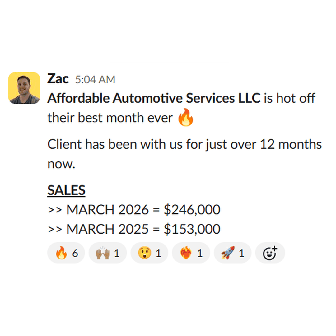 Affordable Automotive Services - best month ever, $246,000 vs $153,000 same month a year earlier
